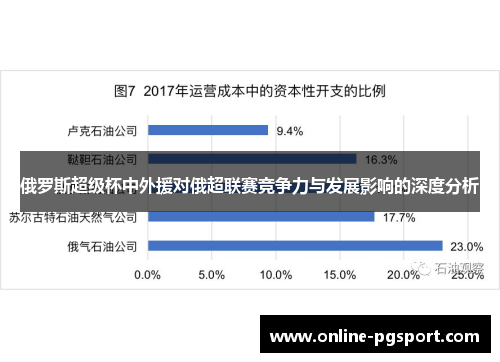 俄罗斯超级杯中外援对俄超联赛竞争力与发展影响的深度分析