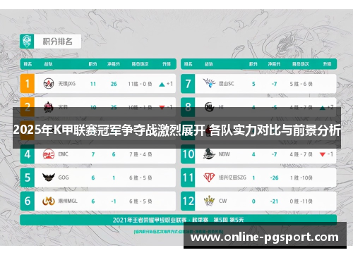 2025年K甲联赛冠军争夺战激烈展开 各队实力对比与前景分析