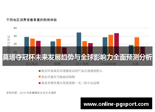莫塔夺冠杯未来发展趋势与全球影响力全面预测分析